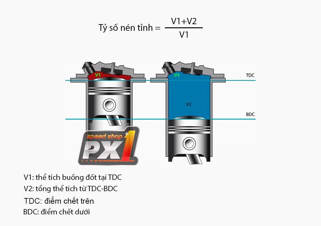 Tỉ số nén là gì - Công cụ tính tỉ số nén nhanh cho thợ máy